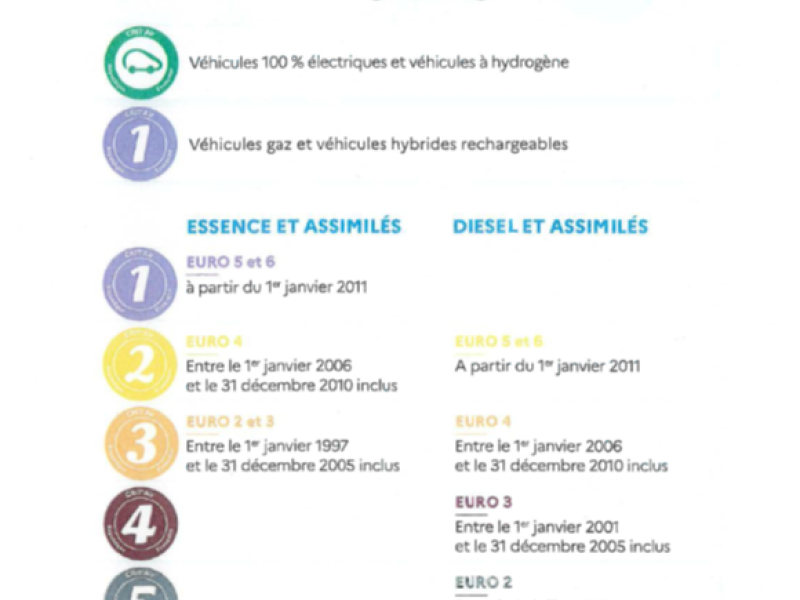 vignette air